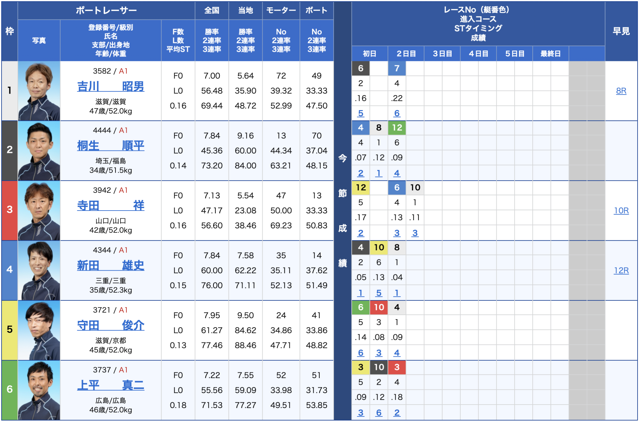 カバー 営業利益率