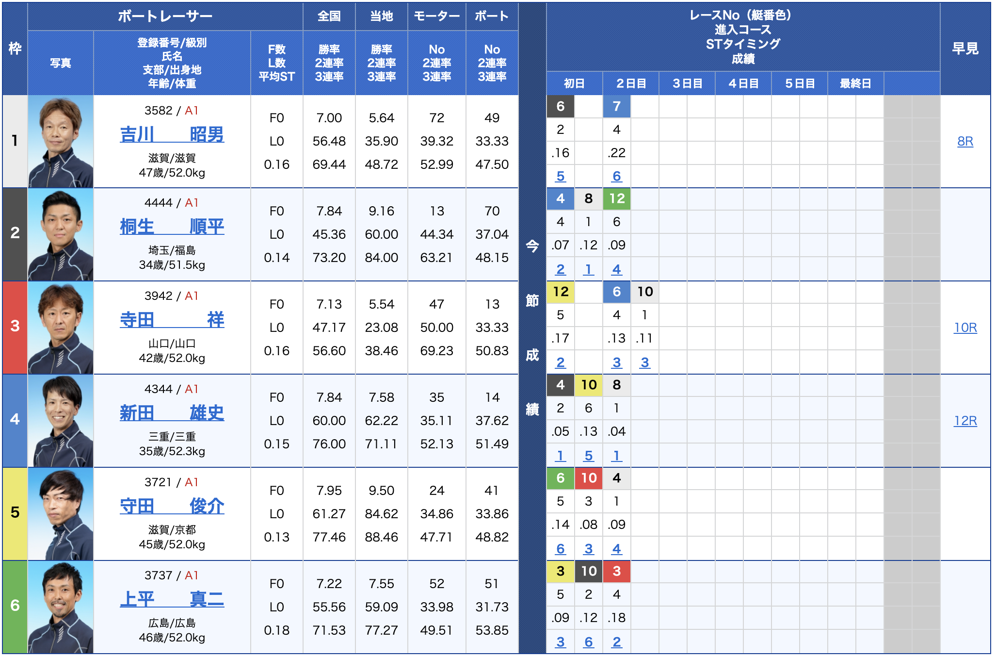 江戸川 競艇 レース リプレイ